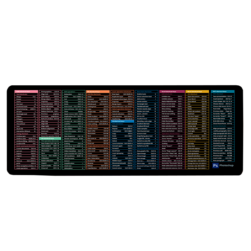 Коврик игровой тканевой English Shortcut Keys-2 с усиленной прошивкой 2 мм Черный (YUT_V4562)