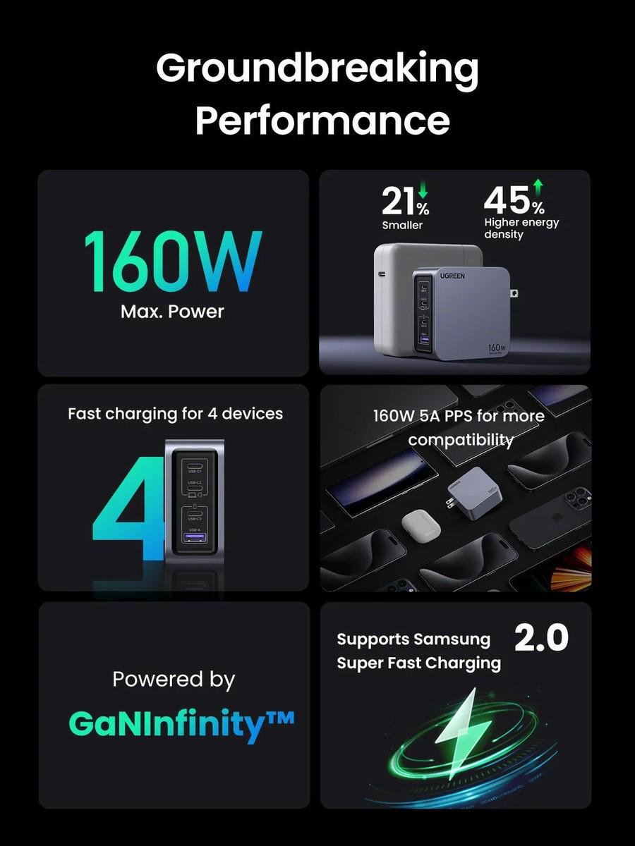 Зарядное устройство Ugreen X763 Nexode Pro GaN Fast Charger 160W PD 3.1 Type-C Grey (25095) - фото 4 Зарядное устройство Ugreen X763 Nexode Pro GaN Fast Charger 160W PD 3.1 Type-C Grey (25095) - фото 4