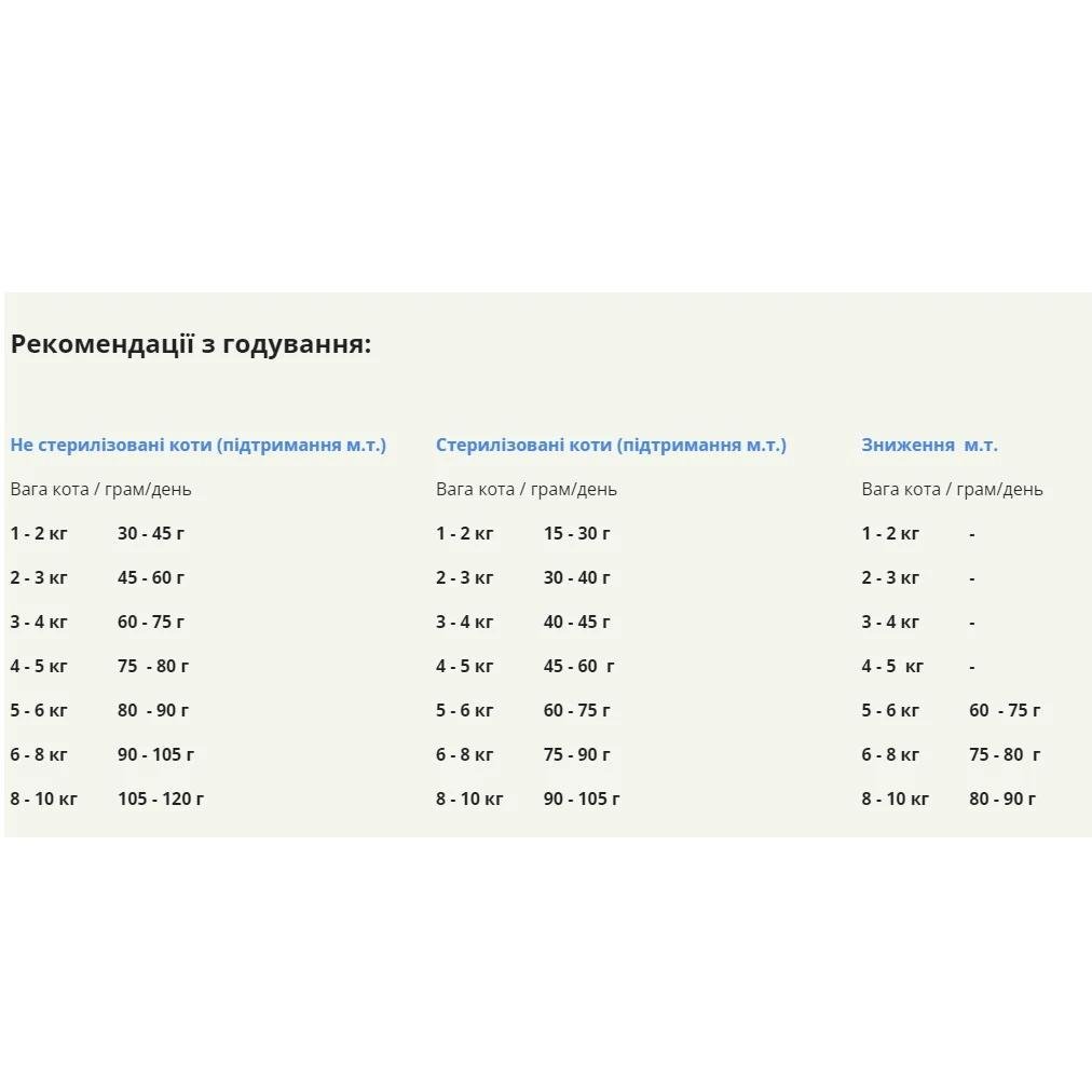 Корм сухий Acana Grasslands Cat для кішок усіх порід та вікових груп з качкою та куркою 1,8 кг (a64218) - фото 2
