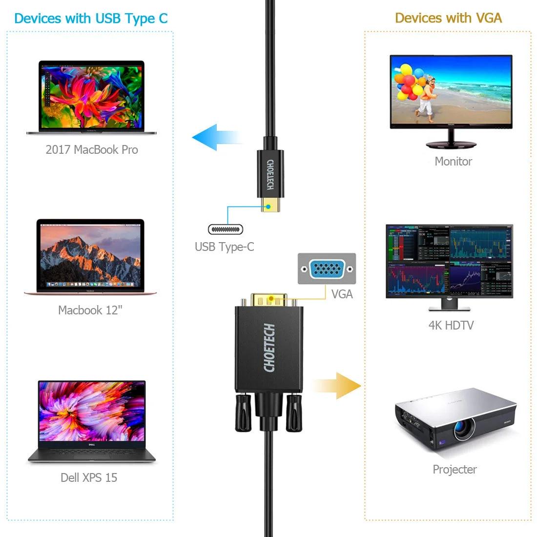 Кабель Choetech USB 3.1 Type-C M to VGA HD15 M FHD 60Hz 1,8 м Black (XCV-1801-BK) - фото 3 Кабель Choetech USB 3.1 Type-C M to VGA HD15 M FHD 60Hz 1,8 м Black (XCV-1801-BK) - фото 3
