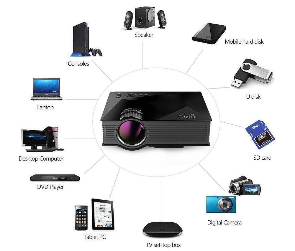 Проектор мультимедийный с Wi-Fi UC-46 - фото 4 Проектор мультимедийный с Wi-Fi UC-46 - фото 4