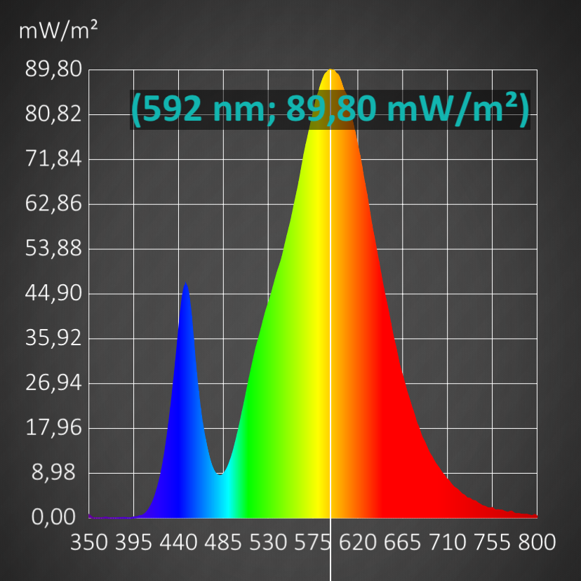 Фитолампа для рассады/микрозеленые Mario детская (27438207) - фото 5