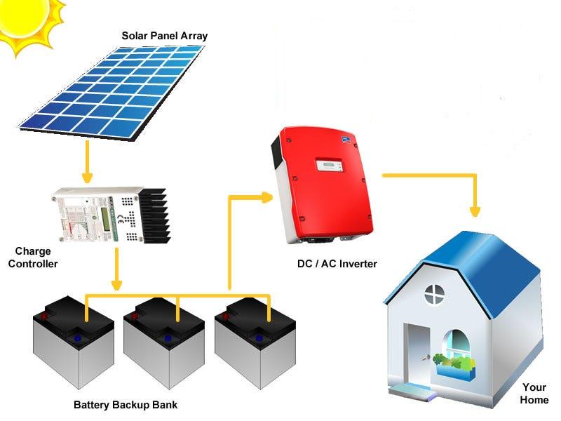 Сонячна електростанція СЕС для приватного будинку SOFAR SOLAR 5 KW - фото 4