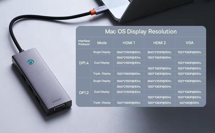 Картрідер Baseus 7в1 3xUSB/2хHDMI/VGA/Type-C - фото 3