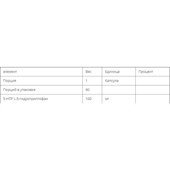Триптофан Bluebonnet Nutrition 5-HTP 100 мг 60 Veg Caps BLB0051 - фото 3
