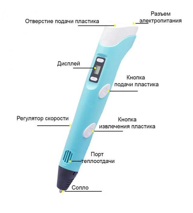 3D ручка для рисования с LCD дисплеем + трафарет - фото 2