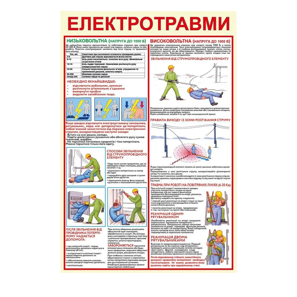 Інформаційний стенд Електротравми 410х610 мм 3 мм з ламінацією (09481)