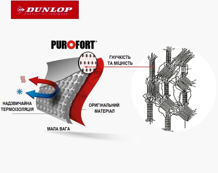 Чоботи Dunlop Snugboot Wildlander гумові для полювання р. 42 (арт. OD60B93) - фото 5