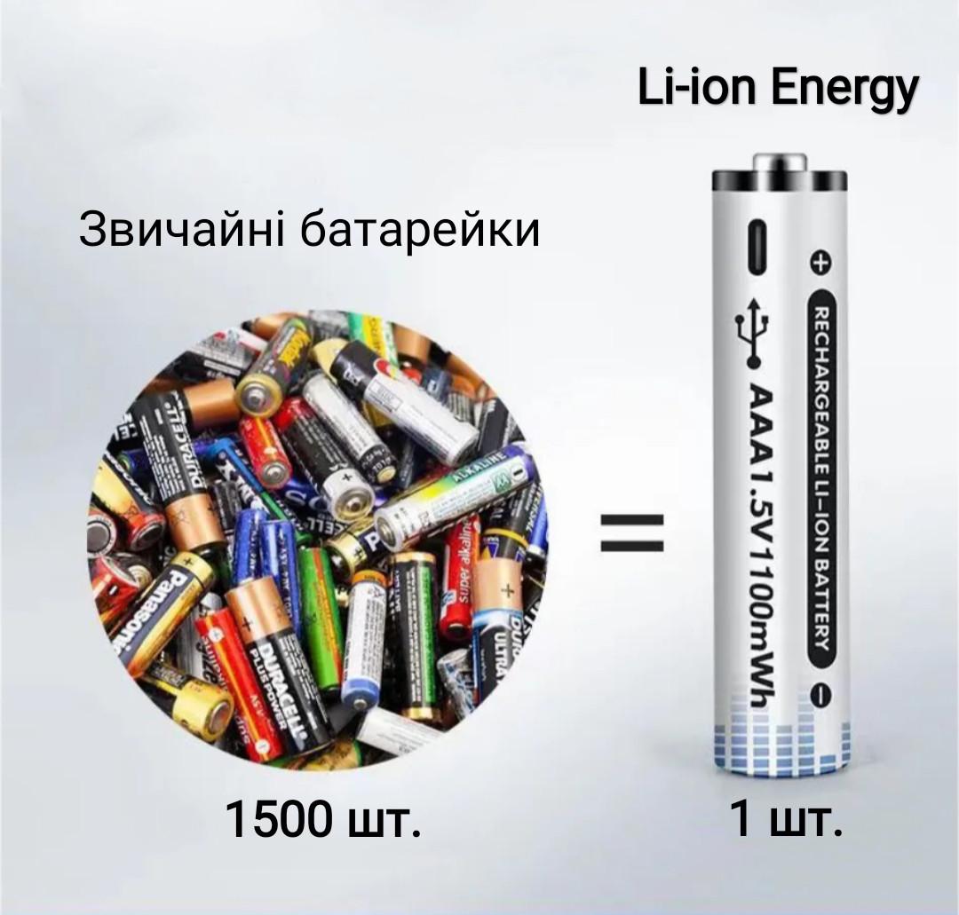 Комплект аккумуляторных батареек Energy Li-ion 4 шт. (00090) - фото 4