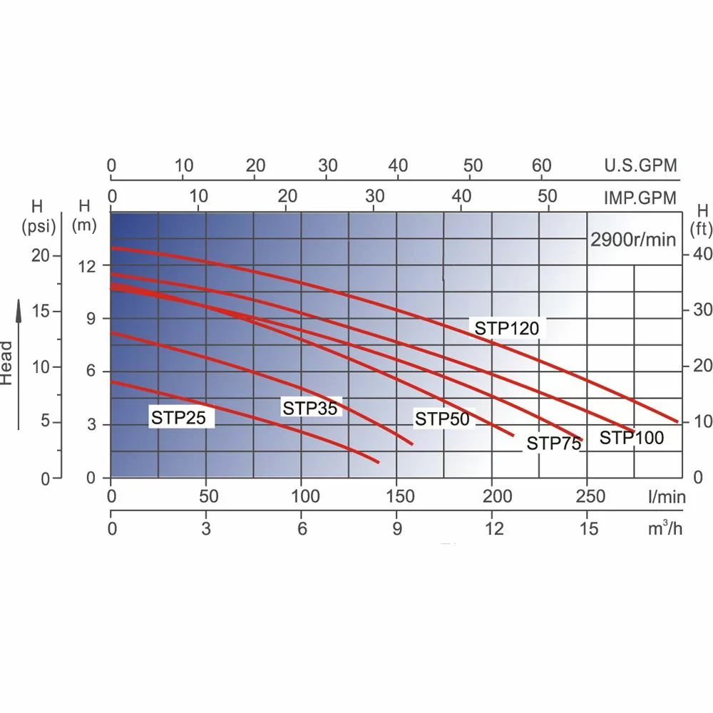 Насос Aquaviva LX STP100M 220 В 10 м3/ч 1 HP (14477407) - фото 5 Насос Aquaviva LX STP100M 220 В 10 м3/ч 1 HP (14477407) - фото 5