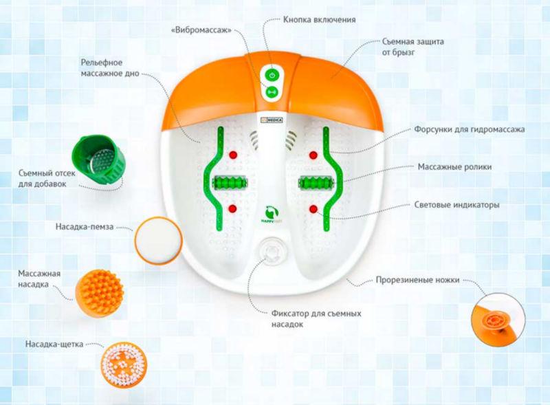Гидромассажная ванна для ног US Medica Happy Feet Оранжевый (US01495) - фото 13
