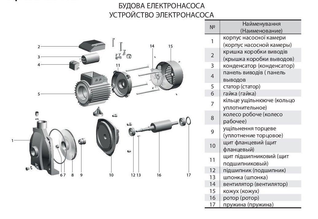 Поверхневий насос Rudes CPm146 - фото 5