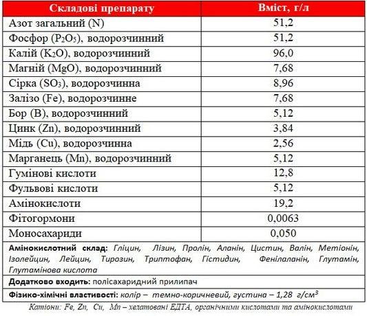 Стимулятор росту Nanovit Троянда 20 мл (13720484) - фото 2