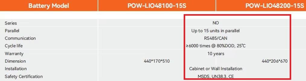 Акумулятор LiFePO4 PowMR 9,6 кВт 48V 200 Ah 6000 циклів - фото 5