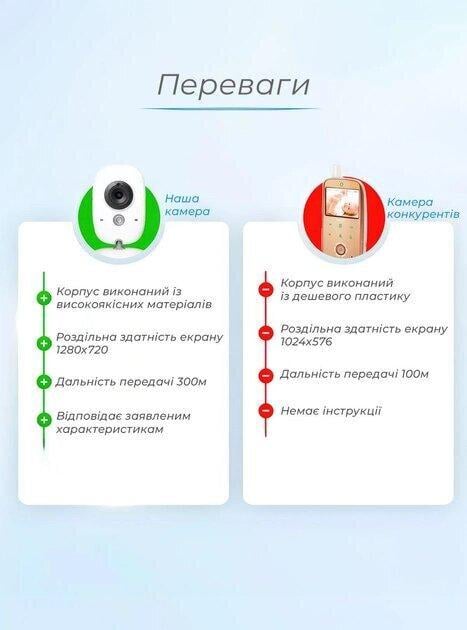 Відеоняня з датчиком звуку Baby Monitor VB603 / з портативним дисплеєм та вимірюванням температури Білий - фото 10