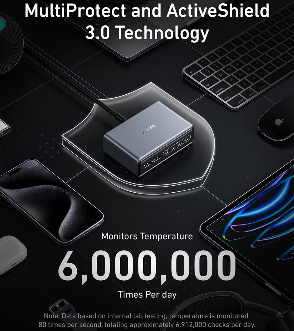 Зарядний пристрій мережевий Anker GaNPrime 200W 4xUSB-C PD + 2xUSB-A Black - фото 5