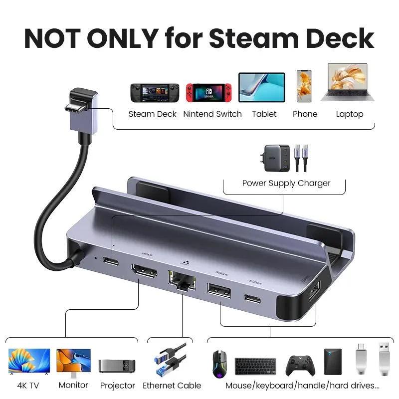 Док-станция Ugreen 6в1 100W для Steam Deck HDMI 4K/Ethernet/3хUSB 3.0/USB-C 100W - фото 5