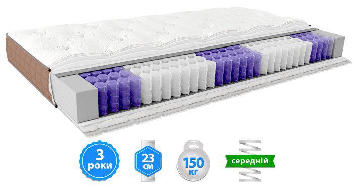 Матрац ортопедичний EMM ASANA Lotos 140x200 см (601) - фото 2