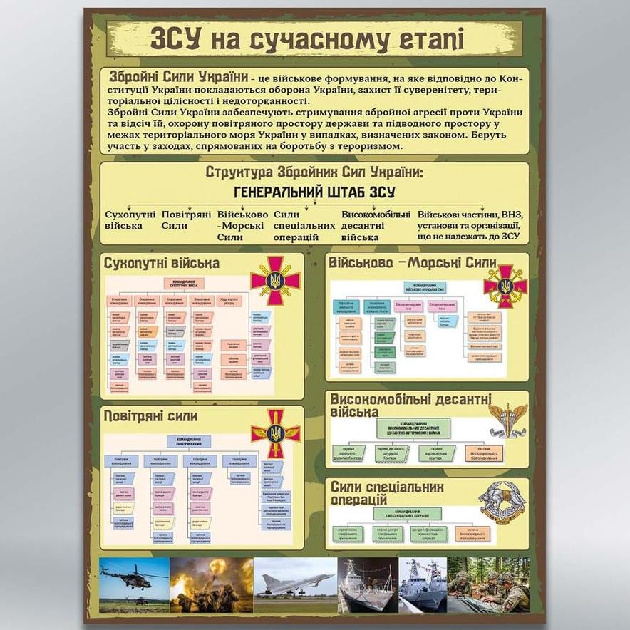 Інформаційний стенд ЗСУ на сучасному етапі 450х600 мм 3 мм (49228) Інформаційний стенд ЗСУ на сучасному етапі 450х600 мм 3 мм (49228)
