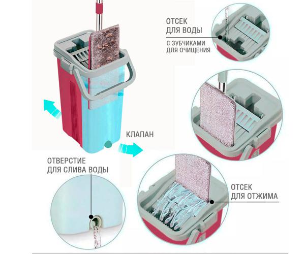 Набір для прибирання Scratch Cleaning Mop швабра з відром 8 л Червоний - фото 6