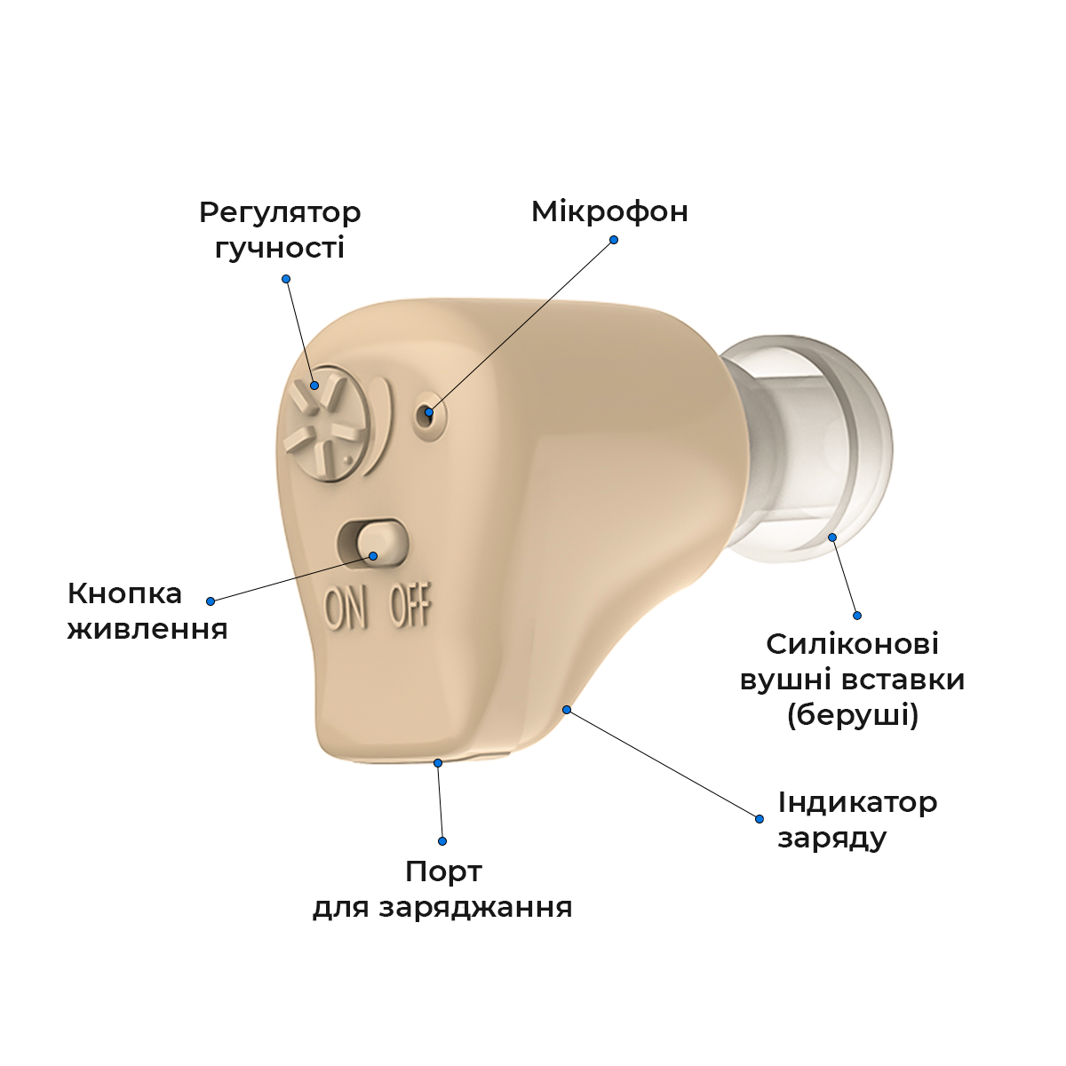 Слуховой аппарат CLEARTONE S35 универсальный внутриушной с цифровым чипом - фото 8