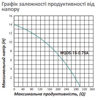 Фекальний насос для брудної води Pumpman WQD5-15-0.75A Нmax 14 м Qmax 18 м3 750 Вт - фото 5