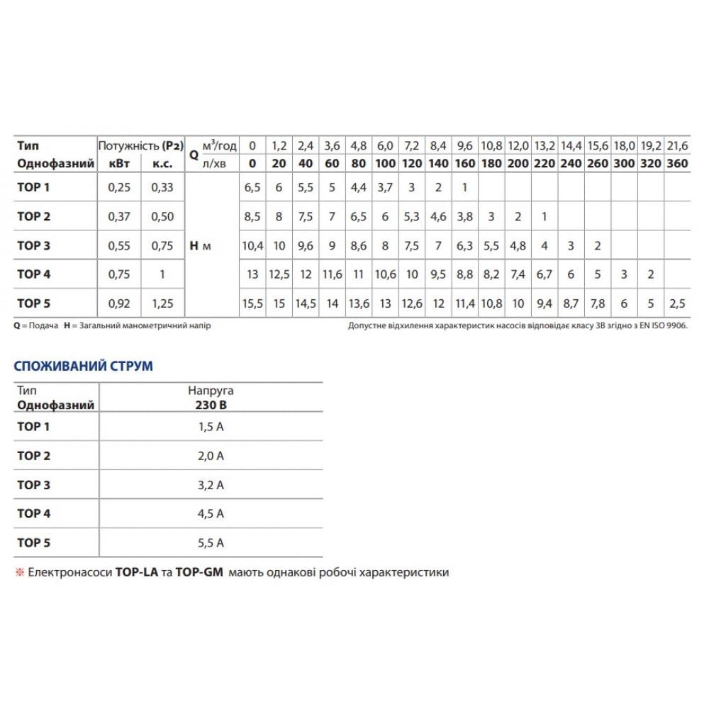 Дренажный насос Pedrollo TOP 3 (24064312) - фото 6 Дренажный насос Pedrollo TOP 3 (24064312) - фото 6