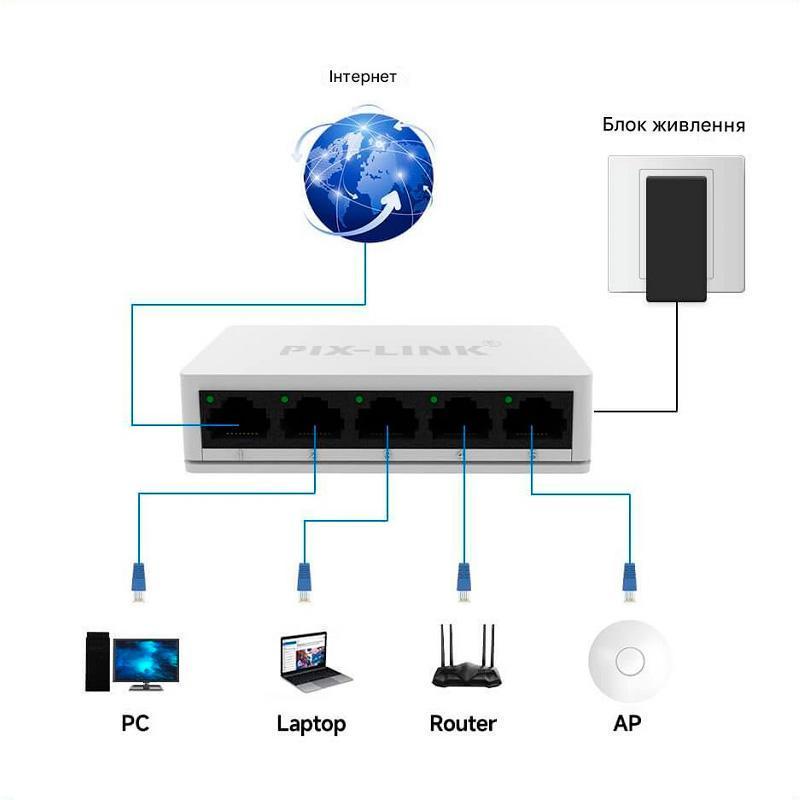 Коммутатор Desktop Switch Pix-Link LV-SW05 5 портов 10/100 Мбит/с Fast Ethernet White (150111) - фото 2