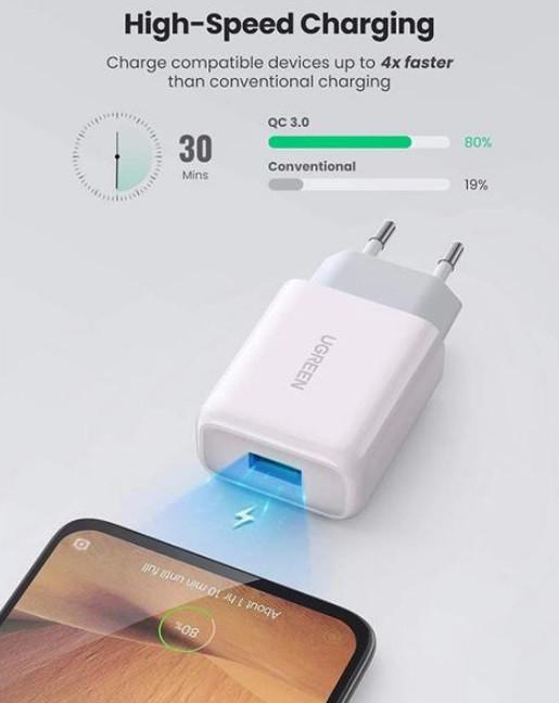 Зарядное устройство сетевое UGREEN CD122 18W USB QC 3.0 Charger Белый (1863456663) - фото 2 Зарядное устройство сетевое UGREEN CD122 18W USB QC 3.0 Charger Белый (1863456663) - фото 2