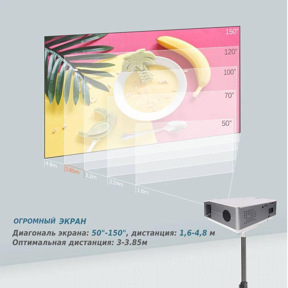 Проектор Thundeal TD96 Basic version White/Grey (T10001) - фото 7