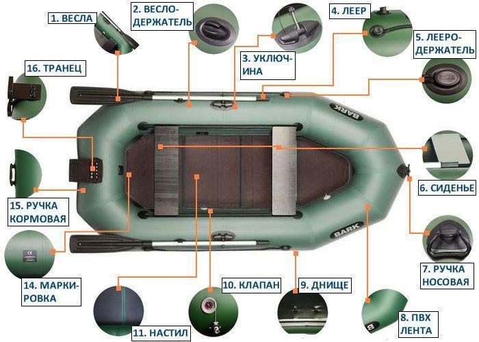 Надувний човен Bark B-270KND ПВХ 2-х місний гребний з транцем суцільне дно - фото 5 Надувний човен Bark B-270KND ПВХ 2-х місний гребний з транцем суцільне дно - фото 5