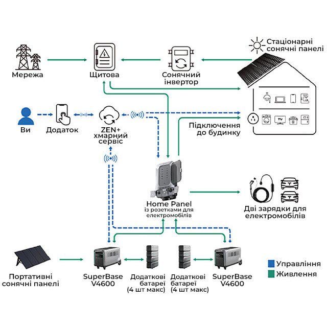 Зарядна станція портативна ZENDURE SuperBase V4600 (17702966) - фото 8 Зарядна станція портативна ZENDURE SuperBase V4600 (17702966) - фото 8
