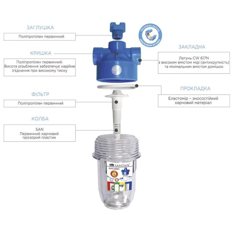 Фильтр от накипи SANTAN Ontario - фото 3 Фильтр от накипи SANTAN Ontario - фото 3