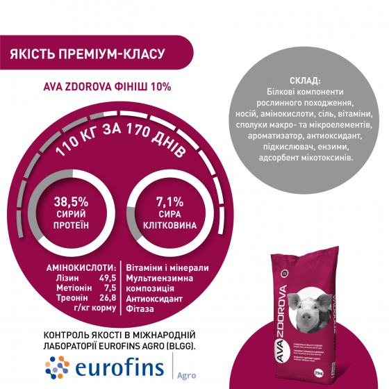 БМВД для свиней 65-110 кг Ava Zdorova финишер 10% 25 кг (4) - фото 4