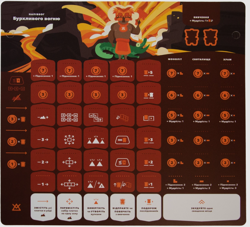 Настільна гра ОРОС (pi006) - фото 5 Настільна гра ОРОС (pi006) - фото 5