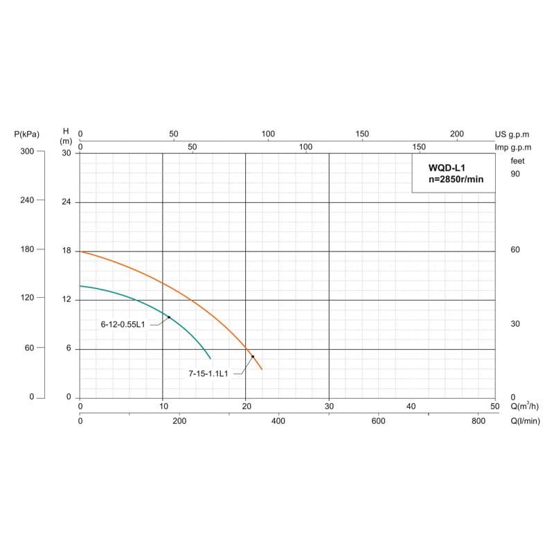 Насос дренажно-фекальний SHIMGE WQ D 6-12-0.55L3 F Hmax=15 м Qmax=250 л/хв. - фото 6 Насос дренажно-фекальний SHIMGE WQ D 6-12-0.55L3 F Hmax=15 м Qmax=250 л/хв. - фото 6