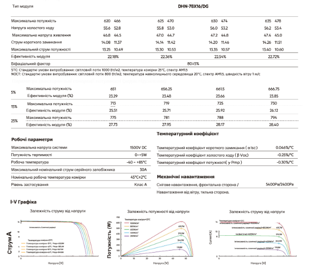 Сонячна панель Solar DAH DHN-78X16/DG-620W - фото 3