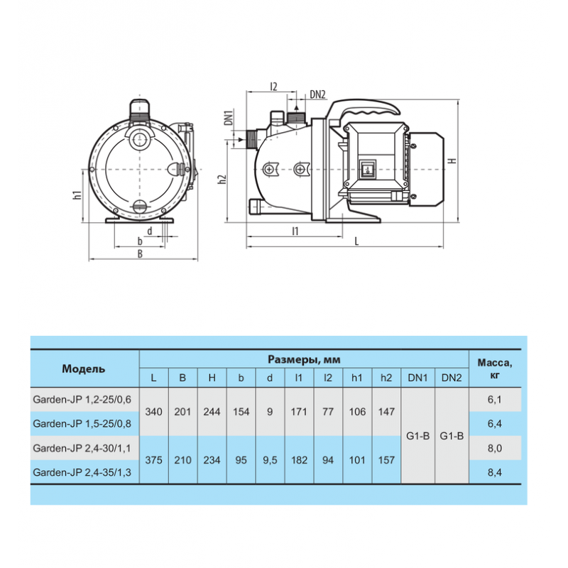 Насос поверхностный центробежный Garden-JP 1,5-25/0,8 - фото 4