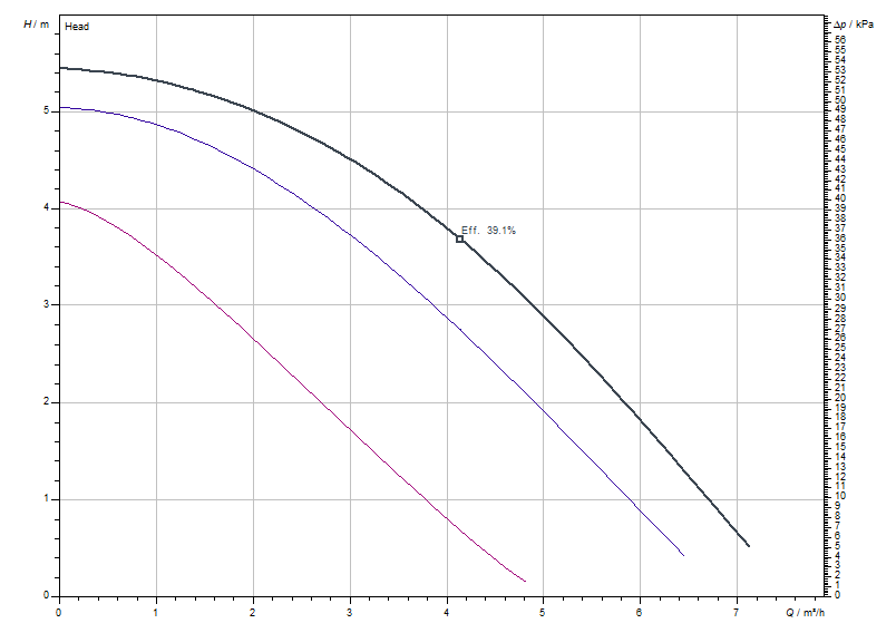 Циркуляционный насос Wilo TOP-Z 30/7 (1~230 V, PN 10, RG) - фото 2