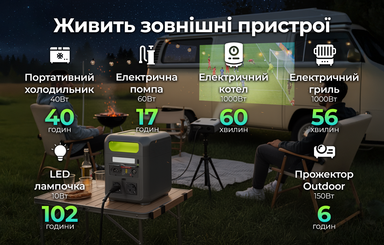 Электростанция iHunt Energy BackUp PRO 1KW+ 1024 Wh 1200 W чистая синусоида UPS - фото 13