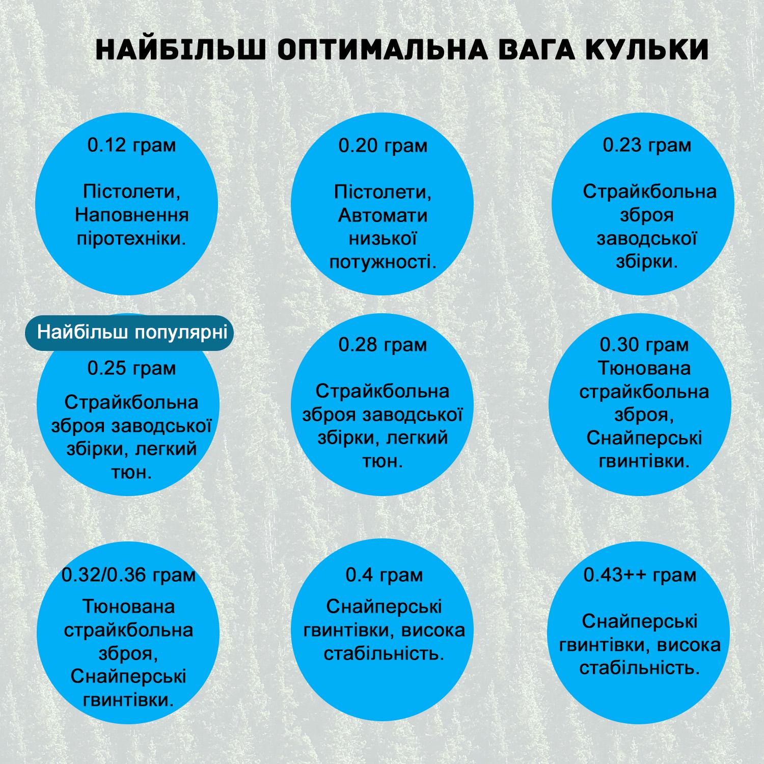 Кульки для страйкболу BLS 0.20 25 кг 125000 шт. Білий (BLS-WHITE-020-25) - фото 3