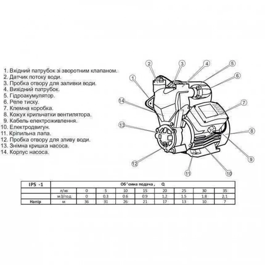 Насосна станція Optima IPS-1 SMART - фото 8