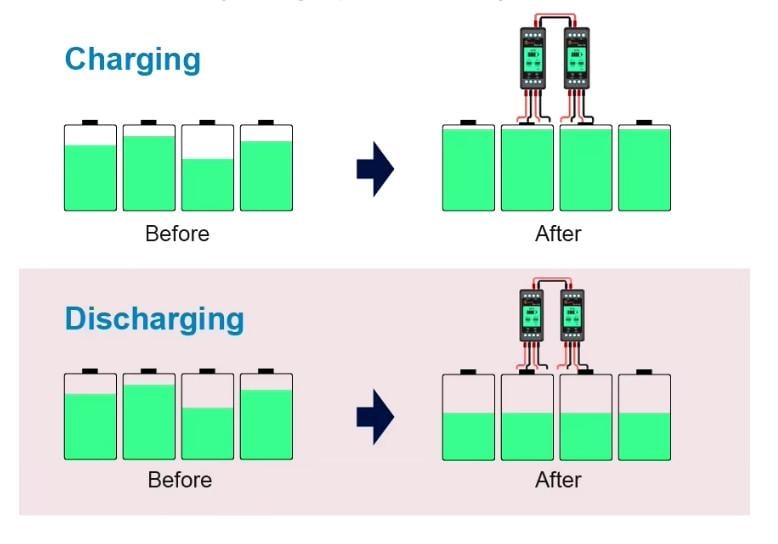 Балансировщик MAZAVA PLC-10 Battery Equalizer AG241010 Black (25043066) - фото 5 Балансировщик MAZAVA PLC-10 Battery Equalizer AG241010 Black (25043066) - фото 5
