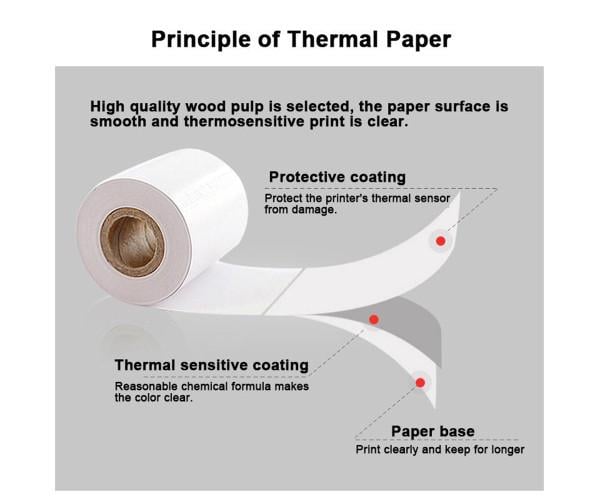 Рулон бумаги для мобильного портативного термопринтера Peripage 57x30 мм Белый с зеленым - фото 3 Рулон бумаги для мобильного портативного термопринтера Peripage 57x30 мм Белый с зеленым - фото 3