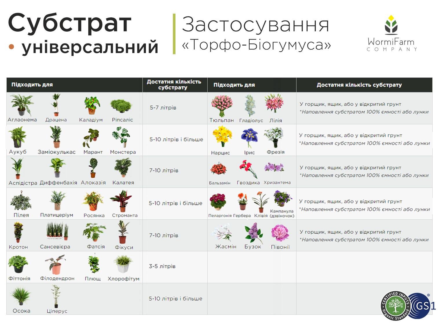 Субстрат універсальний Торфо-Біогумус 40 л - фото 4 Субстрат універсальний Торфо-Біогумус 40 л - фото 4