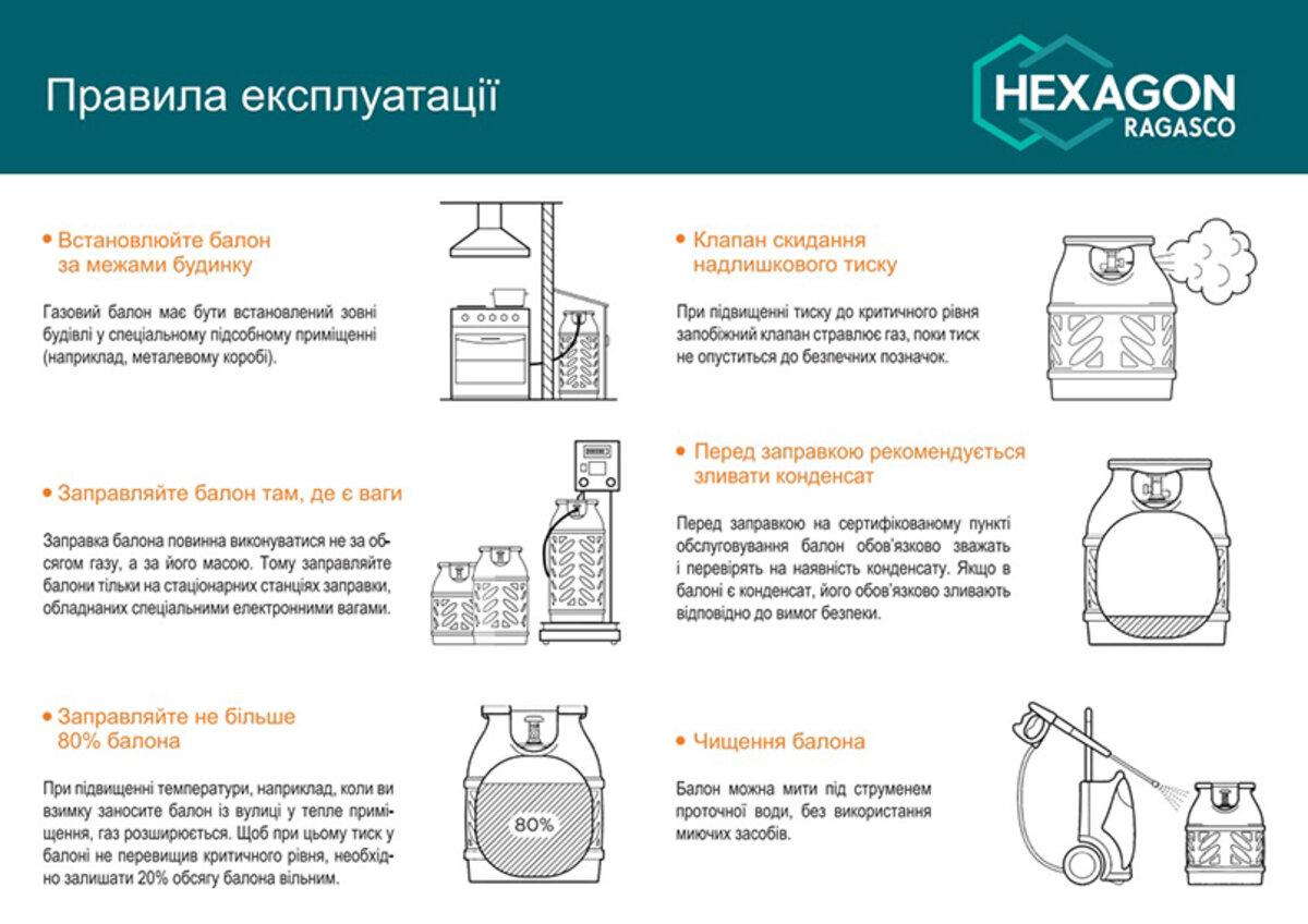 Баллон газовый бытовой Hexagon Ragasco универсальный 12,5 л (HR12.5L) - фото 7