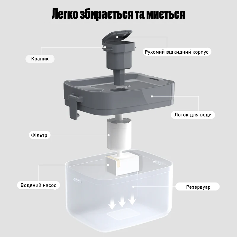 Поилка фонтан для кошек и собак ELS PET 1,5 л с фильтром и LED подсветкой (2028234428) - фото 8 Поилка фонтан для кошек и собак ELS PET 1,5 л с фильтром и LED подсветкой (2028234428) - фото 8