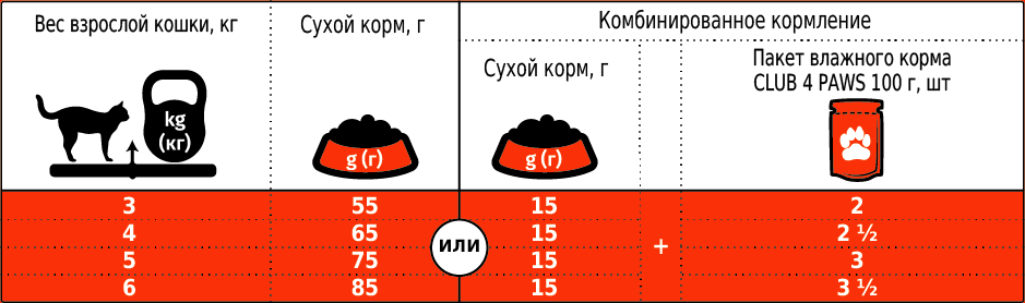 Сухой корм Club 4 Paws куриное филе 14 кг - фото 2