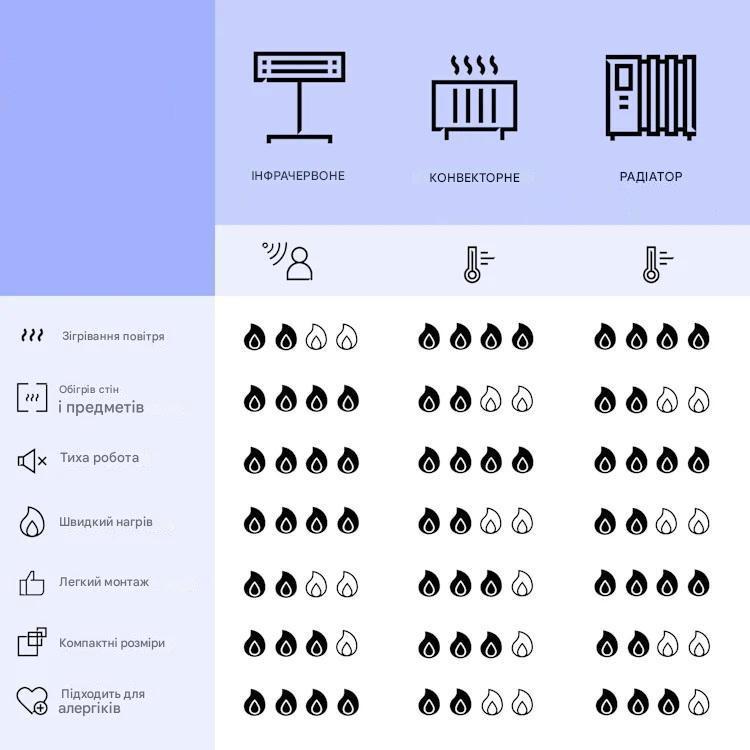 Инфракрасный обогреватель KLARSTEIN Wonderwall Air Art Black Sheet (10037922) - фото 4 Инфракрасный обогреватель KLARSTEIN Wonderwall Air Art Black Sheet (10037922) - фото 4