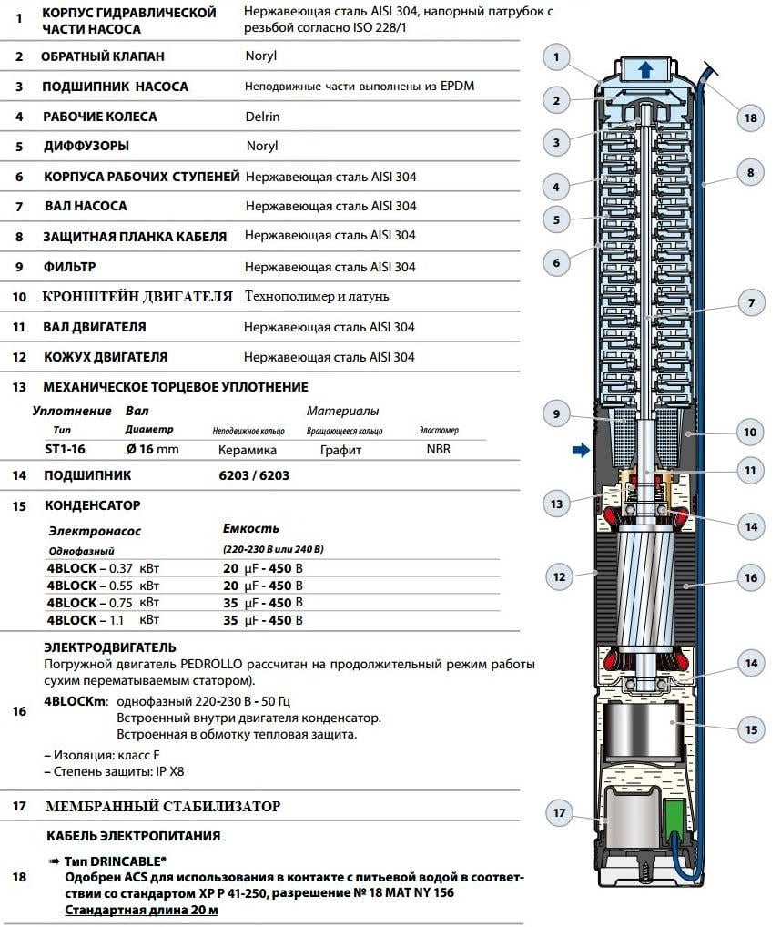 Электронасос моноблочный скважинный Pedrollo 4BLOCKm 2/18 (49M42218LA1) - фото 2